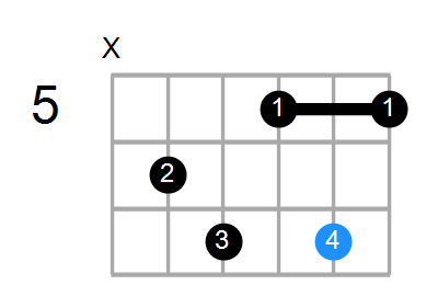 F#dim/D# Chord